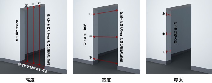 木門(mén)門(mén)洞尺寸哪些尺寸是必不可少的