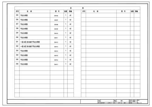 青少年活動中心施工圖深化設(shè)計圖紙目錄8