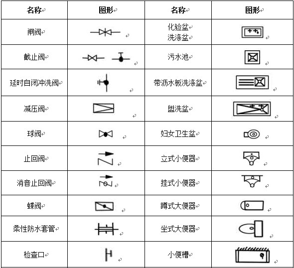 給排水、采暖常用圖例示意圖